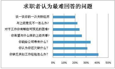 建筑英才網求職者常見問題,建筑英才網求職者常見問題解答 行業新聞 第3張 建筑英才網求職者常見問題,建筑英才網求職者常見問題解答 行業新聞 第3張