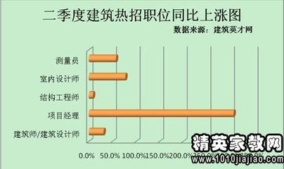 建筑英才網求職者常見問題,建筑英才網求職者常見問題解答 行業新聞 第2張 建筑英才網求職者常見問題,建筑英才網求職者常見問題解答 行業新聞 第2張