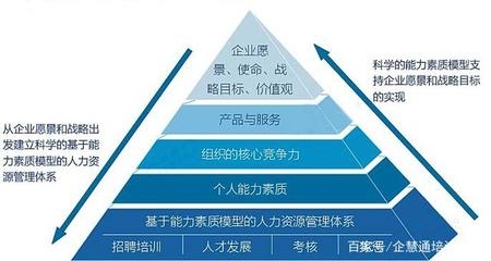 企業人才培養目標如何與戰略對接?企業人才培養目標與戰略對接的實踐路徑 行業新聞 第6張 企業人才培養目標如何與戰略對接?企業人才培養目標與戰略對接的實踐路徑 行業新聞 第6張