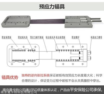 橋梁維修中碳纖維材料的成本效益,橋梁維修中碳纖維材料的成本效益分析 行業(yè)新聞 第6張 橋梁維修中碳纖維材料的成本效益,橋梁維修中碳纖維材料的成本效益分析 行業(yè)新聞 第6張