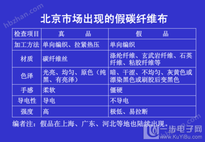 如何檢測碳纖維布粘貼質量，碳纖維布粘貼質量檢測方法與標準 行業新聞 第2張