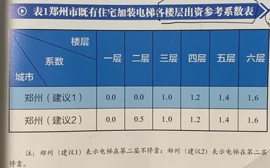 老舊住宅加固法規(guī)標(biāo)準(zhǔn)查詢,老舊住宅加固法規(guī)標(biāo)準(zhǔn)全指南,老舊住宅加固法規(guī)標(biāo)準(zhǔn)全指南,規(guī)范解讀與操作實務(wù) 行業(yè)新聞 第6張 老舊住宅加固法規(guī)標(biāo)準(zhǔn)查詢,老舊住宅加固法規(guī)標(biāo)準(zhǔn)全指南,老舊住宅加固法規(guī)標(biāo)準(zhǔn)全指南,規(guī)范解讀與操作實務(wù) 行業(yè)新聞 第6張