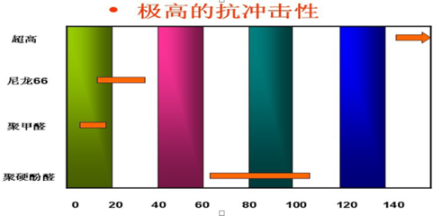 抗沖擊性與韌性的關系,抗沖擊性與韌性的關聯機制研究 行業新聞 第4張 抗沖擊性與韌性的關系,抗沖擊性與韌性的關聯機制研究 行業新聞 第4張