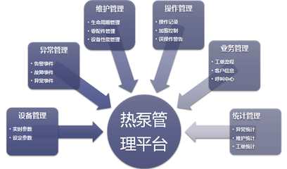 節能設備維護周期建議,節能設備維護周期優化建議 行業新聞 第3張 節能設備維護周期建議,節能設備維護周期優化建議 行業新聞 第3張