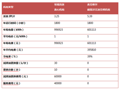 節能設備維護周期建議,節能設備維護周期優化建議 行業新聞 第5張 節能設備維護周期建議,節能設備維護周期優化建議 行業新聞 第5張