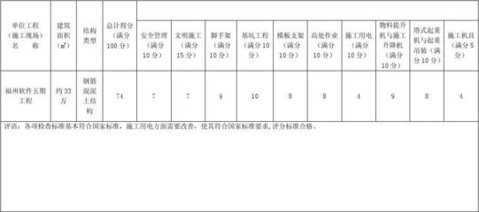建筑施工安全檢查新標(biāo)準(zhǔn),建筑施工安全檢查新標(biāo)準(zhǔn)全面解讀與實(shí)施要點(diǎn) 行業(yè)新聞 第2張 建筑施工安全檢查新標(biāo)準(zhǔn),建筑施工安全檢查新標(biāo)準(zhǔn)全面解讀與實(shí)施要點(diǎn) 行業(yè)新聞 第2張