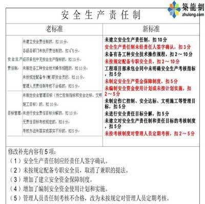 建筑施工安全檢查新標(biāo)準(zhǔn),建筑施工安全檢查新標(biāo)準(zhǔn)全面解讀與實(shí)施要點(diǎn) 行業(yè)新聞 第4張 建筑施工安全檢查新標(biāo)準(zhǔn),建筑施工安全檢查新標(biāo)準(zhǔn)全面解讀與實(shí)施要點(diǎn) 行業(yè)新聞 第4張