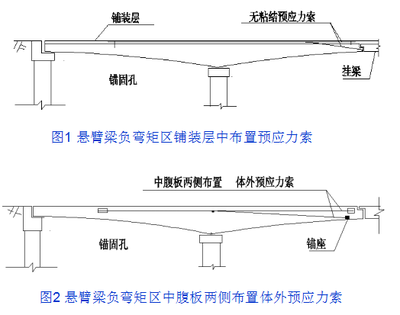 橋梁加固前后數據對比,橋梁加固前后關鍵數據對比分析 行業新聞 第5張 橋梁加固前后數據對比,橋梁加固前后關鍵數據對比分析 行業新聞 第5張