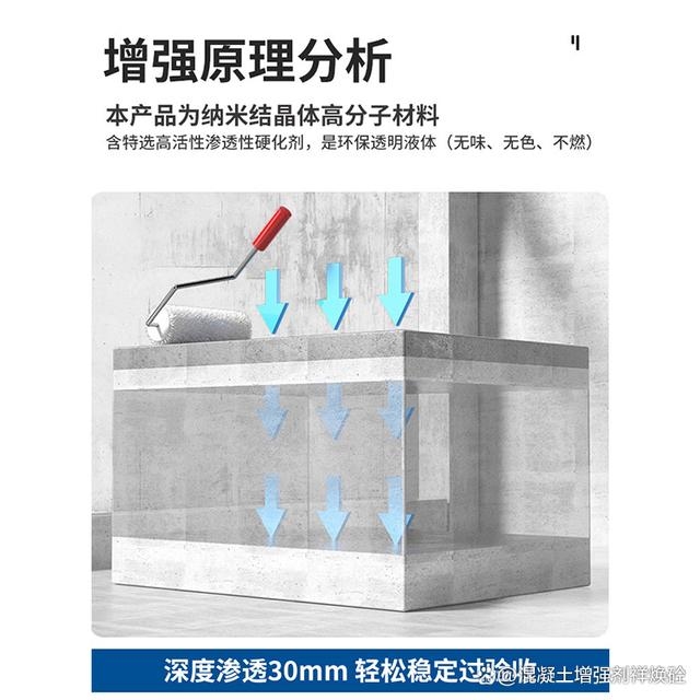 納米材料加固技術的原理,納米材料加固技術的原理與應用解析 行業新聞 第2張 納米材料加固技術的原理,納米材料加固技術的原理與應用解析 行業新聞 第2張