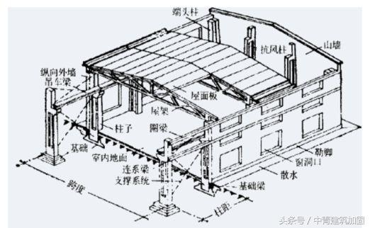 建筑加固施工中的安全隱患有哪些?建筑加固施工中的常見安全隱患及預防措施 行業(yè)新聞 第3張 建筑加固施工中的安全隱患有哪些?建筑加固施工中的常見安全隱患及預防措施 行業(yè)新聞 第3張