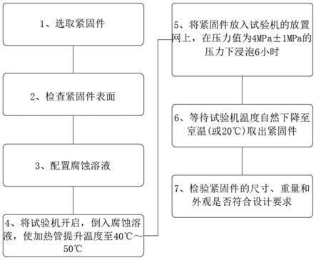 梁加固材料耐腐蝕性能測試方法,梁加固材料耐腐蝕性能測試方法研究 行業(yè)新聞 第3張 梁加固材料耐腐蝕性能測試方法,梁加固材料耐腐蝕性能測試方法研究 行業(yè)新聞 第3張