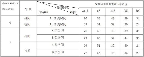 建筑檢測標準更新頻率，建筑檢測標準更新頻率解析與最新動態 行業新聞 第2張