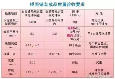 建筑檢測標準更新頻率，建筑檢測標準更新頻率解析與最新動態 行業新聞 第4張