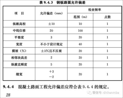 建筑檢測標準更新頻率，建筑檢測標準更新頻率解析與最新動態 行業新聞 第3張