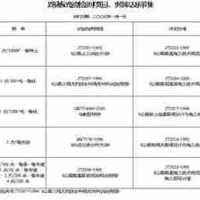 建筑檢測標準更新頻率，建筑檢測標準更新頻率解析與最新動態 行業新聞 第5張