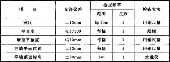建筑檢測標準更新頻率，建筑檢測標準更新頻率解析與最新動態 行業新聞 第6張