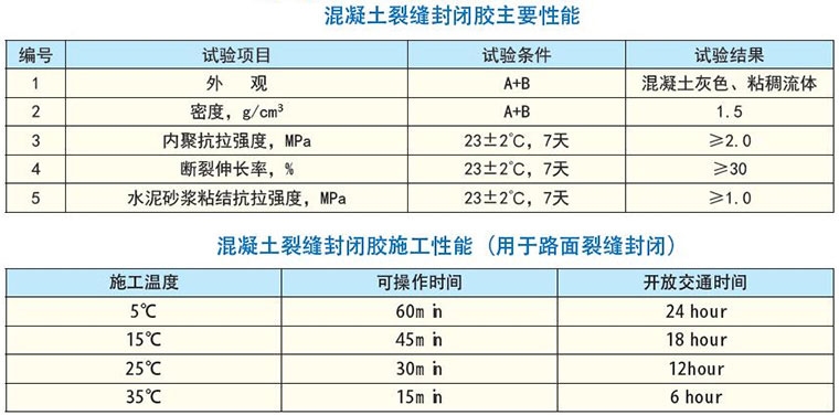 橋梁加固后性能提升的具體指標,橋梁加固后性能提升的關鍵指標分析 行業新聞 第2張 橋梁加固后性能提升的具體指標,橋梁加固后性能提升的關鍵指標分析 行業新聞 第2張