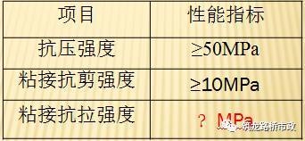橋梁加固后性能提升的具體指標,橋梁加固后性能提升的關鍵指標分析 行業新聞 第3張 橋梁加固后性能提升的具體指標,橋梁加固后性能提升的關鍵指標分析 行業新聞 第3張