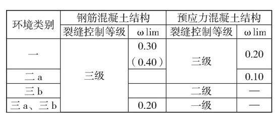 結構裂縫檢測標準,建筑結構裂縫檢測標準與評估方法 行業新聞 第6張 結構裂縫檢測標準,建筑結構裂縫檢測標準與評估方法 行業新聞 第6張