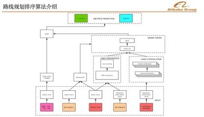 結(jié)構(gòu)設(shè)計(jì)中優(yōu)化算法的實(shí)踐，結(jié)構(gòu)設(shè)計(jì)中優(yōu)化算法的應(yīng)用與實(shí)踐 行業(yè)新聞 第5張