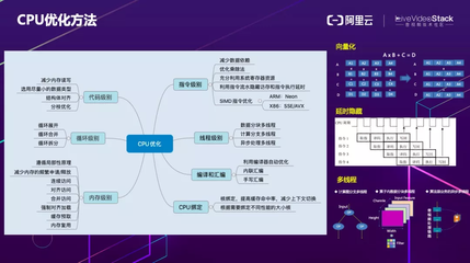 結(jié)構(gòu)設(shè)計(jì)中優(yōu)化算法的實(shí)踐，結(jié)構(gòu)設(shè)計(jì)中優(yōu)化算法的應(yīng)用與實(shí)踐 行業(yè)新聞 第6張