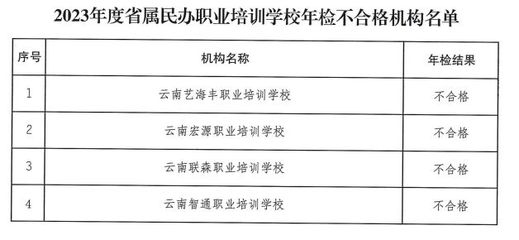 建筑加固資質年檢不合格后果,建筑加固資質年檢不合格的嚴重后果及應對措施 行業新聞 第4張 建筑加固資質年檢不合格后果,建筑加固資質年檢不合格的嚴重后果及應對措施 行業新聞 第4張