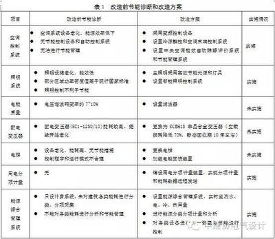 建筑節(jié)能改造案例分享,建筑節(jié)能改造成功案例分析與經驗分享 行業(yè)新聞 第3張 建筑節(jié)能改造案例分享,建筑節(jié)能改造成功案例分析與經驗分享 行業(yè)新聞 第3張