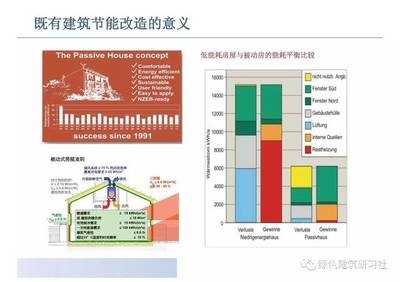 建筑節(jié)能改造案例分享,建筑節(jié)能改造成功案例分析與經驗分享 行業(yè)新聞 第4張 建筑節(jié)能改造案例分享,建筑節(jié)能改造成功案例分析與經驗分享 行業(yè)新聞 第4張