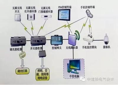 建筑節(jié)能改造案例分享,建筑節(jié)能改造成功案例分析與經驗分享 行業(yè)新聞 第5張 建筑節(jié)能改造案例分享,建筑節(jié)能改造成功案例分析與經驗分享 行業(yè)新聞 第5張