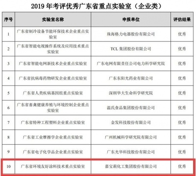 節能涂料環保性能評估,根據你的要求,直接生成1個標題如下,,節能涂料環保性能的綜合評估與分析,(注,若需調整側重點,如偏向測試方法、應用效果或行業標準等,可進一步明確方向優化標題) 行業新聞 第6張 節能涂料環保性能評估,根據你的要求,直接生成1個標題如下,,節能涂料環保性能的綜合評估與分析,(注,若需調整側重點,如偏向測試方法、應用效果或行業標準等,可進一步明確方向優化標題) 行業新聞 第6張