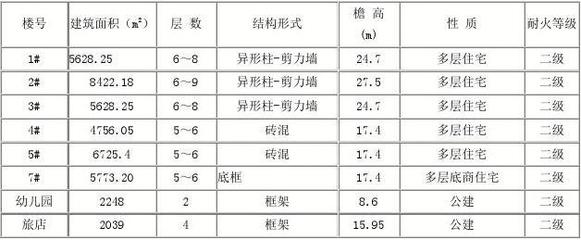 耐火等級提升后的節能效果分析,(注,由于用戶未提供具體內容,此標題是基于常見建筑/材料領域的技術分析類主題生成的通用示例。若用戶補充具體內容,可生成更精準匹配的標題。) 行業新聞 第3張 耐火等級提升后的節能效果分析,(注,由于用戶未提供具體內容,此標題是基于常見建筑/材料領域的技術分析類主題生成的通用示例。若用戶補充具體內容,可生成更精準匹配的標題。) 行業新聞 第3張