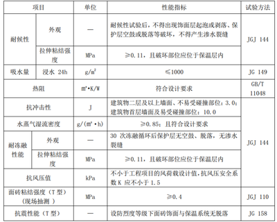 耐火等級提升后的節能效果分析,(注,由于用戶未提供具體內容,此標題是基于常見建筑/材料領域的技術分析類主題生成的通用示例。若用戶補充具體內容,可生成更精準匹配的標題。) 行業新聞 第6張 耐火等級提升后的節能效果分析,(注,由于用戶未提供具體內容,此標題是基于常見建筑/材料領域的技術分析類主題生成的通用示例。若用戶補充具體內容,可生成更精準匹配的標題。) 行業新聞 第6張