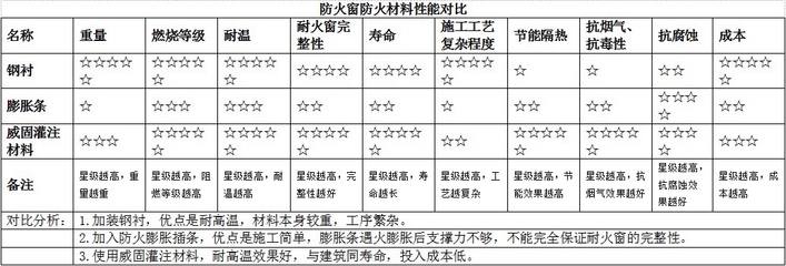 耐火等級提升后的節能效果分析,(注,由于用戶未提供具體內容,此標題是基于常見建筑/材料領域的技術分析類主題生成的通用示例。若用戶補充具體內容,可生成更精準匹配的標題。) 行業新聞 第2張 耐火等級提升后的節能效果分析,(注,由于用戶未提供具體內容,此標題是基于常見建筑/材料領域的技術分析類主題生成的通用示例。若用戶補充具體內容,可生成更精準匹配的標題。) 行業新聞 第2張