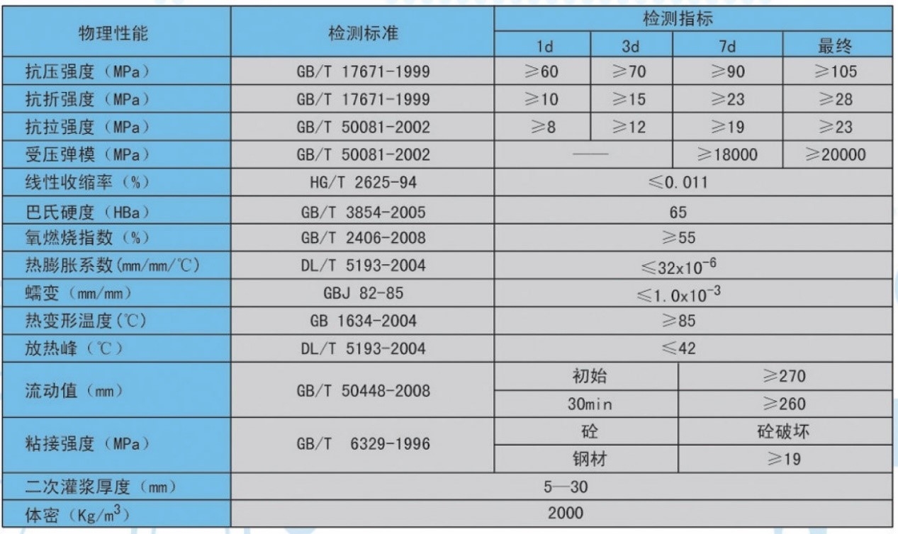 橋梁加固材料質量檢測標準,橋梁加固材料質量檢測標準與技術規范 行業新聞 第2張 橋梁加固材料質量檢測標準,橋梁加固材料質量檢測標準與技術規范 行業新聞 第2張