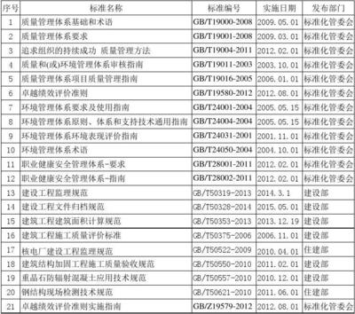 建筑加固施工安全管理規范,建筑加固施工安全管理規范要點解析,建筑加固施工安全管理規范及要點解析 行業新聞 第4張 建筑加固施工安全管理規范,建筑加固施工安全管理規范要點解析,建筑加固施工安全管理規范及要點解析 行業新聞 第4張