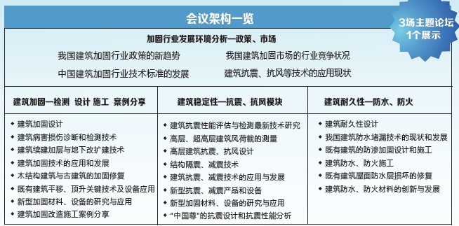 建筑加固行業政策支持解讀，建筑加固行業最新政策支持要點解析 行業新聞 第2張