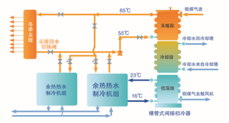冷余熱回收技術的實際效果,冷余熱回收技術的實際應用效果分析,冷余熱回收技術的實際應用效果分析 行業新聞 第6張 冷余熱回收技術的實際效果,冷余熱回收技術的實際應用效果分析,冷余熱回收技術的實際應用效果分析 行業新聞 第6張