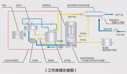 冷余熱回收技術的實際效果,冷余熱回收技術的實際應用效果分析,冷余熱回收技術的實際應用效果分析 行業新聞 第2張 冷余熱回收技術的實際效果,冷余熱回收技術的實際應用效果分析,冷余熱回收技術的實際應用效果分析 行業新聞 第2張