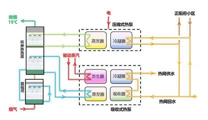 冷余熱回收技術的實際效果,冷余熱回收技術的實際應用效果分析,冷余熱回收技術的實際應用效果分析 行業新聞 第3張 冷余熱回收技術的實際效果,冷余熱回收技術的實際應用效果分析,冷余熱回收技術的實際應用效果分析 行業新聞 第3張