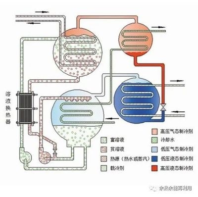 冷余熱回收技術的實際效果,冷余熱回收技術的實際應用效果分析,冷余熱回收技術的實際應用效果分析 行業新聞 第4張 冷余熱回收技術的實際效果,冷余熱回收技術的實際應用效果分析,冷余熱回收技術的實際應用效果分析 行業新聞 第4張