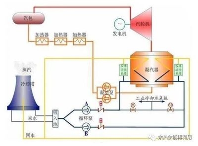 冷余熱回收技術的實際效果,冷余熱回收技術的實際應用效果分析,冷余熱回收技術的實際應用效果分析 行業新聞 第5張 冷余熱回收技術的實際效果,冷余熱回收技術的實際應用效果分析,冷余熱回收技術的實際應用效果分析 行業新聞 第5張