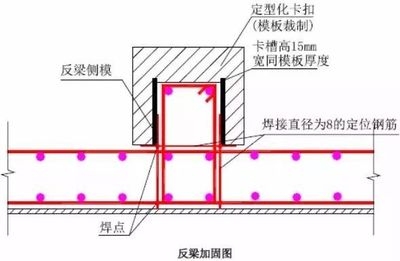 梁加固材料施工工藝優(yōu)化方案,梁加固材料施工工藝優(yōu)化方案研究與應(yīng)用 行業(yè)新聞 第2張 梁加固材料施工工藝優(yōu)化方案,梁加固材料施工工藝優(yōu)化方案研究與應(yīng)用 行業(yè)新聞 第2張