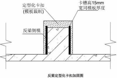 梁加固材料施工工藝優(yōu)化方案,梁加固材料施工工藝優(yōu)化方案研究與應(yīng)用 行業(yè)新聞 第4張 梁加固材料施工工藝優(yōu)化方案,梁加固材料施工工藝優(yōu)化方案研究與應(yīng)用 行業(yè)新聞 第4張