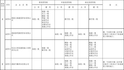 如何審查分包企業資質,分包企業資質審查流程與要點指南 行業新聞 第2張 如何審查分包企業資質,分包企業資質審查流程與要點指南 行業新聞 第2張