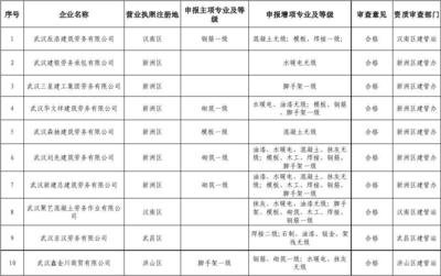 如何審查分包企業資質,分包企業資質審查流程與要點指南 行業新聞 第3張 如何審查分包企業資質,分包企業資質審查流程與要點指南 行業新聞 第3張