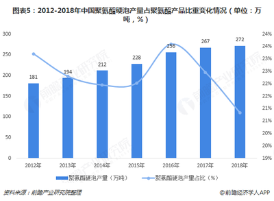 建筑加固行業市場競爭分析,2023年建筑加固行業市場競爭格局與未來趨勢分析 行業新聞 第5張 建筑加固行業市場競爭分析,2023年建筑加固行業市場競爭格局與未來趨勢分析 行業新聞 第5張