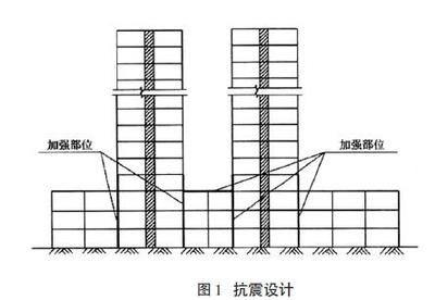 建筑加固行業市場競爭分析,2023年建筑加固行業市場競爭格局與未來趨勢分析 行業新聞 第6張 建筑加固行業市場競爭分析,2023年建筑加固行業市場競爭格局與未來趨勢分析 行業新聞 第6張