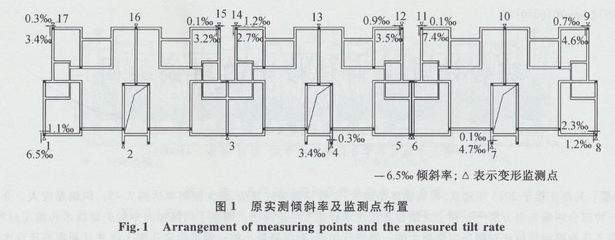 建筑糾偏后的長期監測方法,建筑糾偏后長期監測的關鍵技術與方法研究,建筑糾偏后長期監測的關鍵技術與方法研究 行業新聞 第3張 建筑糾偏后的長期監測方法,建筑糾偏后長期監測的關鍵技術與方法研究,建筑糾偏后長期監測的關鍵技術與方法研究 行業新聞 第3張