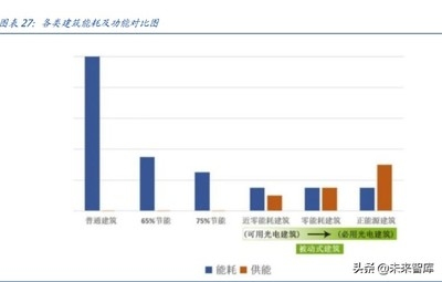 綠色節能技術在建筑行業的未來趨勢，綠色節能技術引領建筑行業未來發展趨勢 行業新聞 第2張