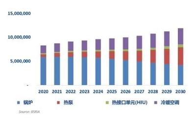 綠色節能技術在建筑行業的未來趨勢，綠色節能技術引領建筑行業未來發展趨勢 行業新聞 第5張